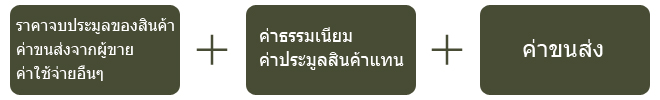 กรณีรับสินค้าที่สำนักงานในประเทศไทย