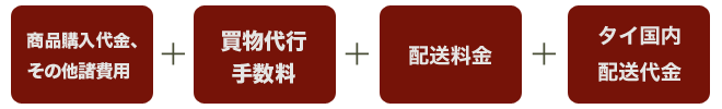 ご希望地へ配送の場合の利用料金表